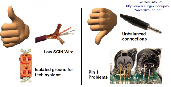 dongan transformer grounding