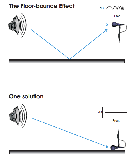 The_Floor-Bounce_Effect-fig2.png