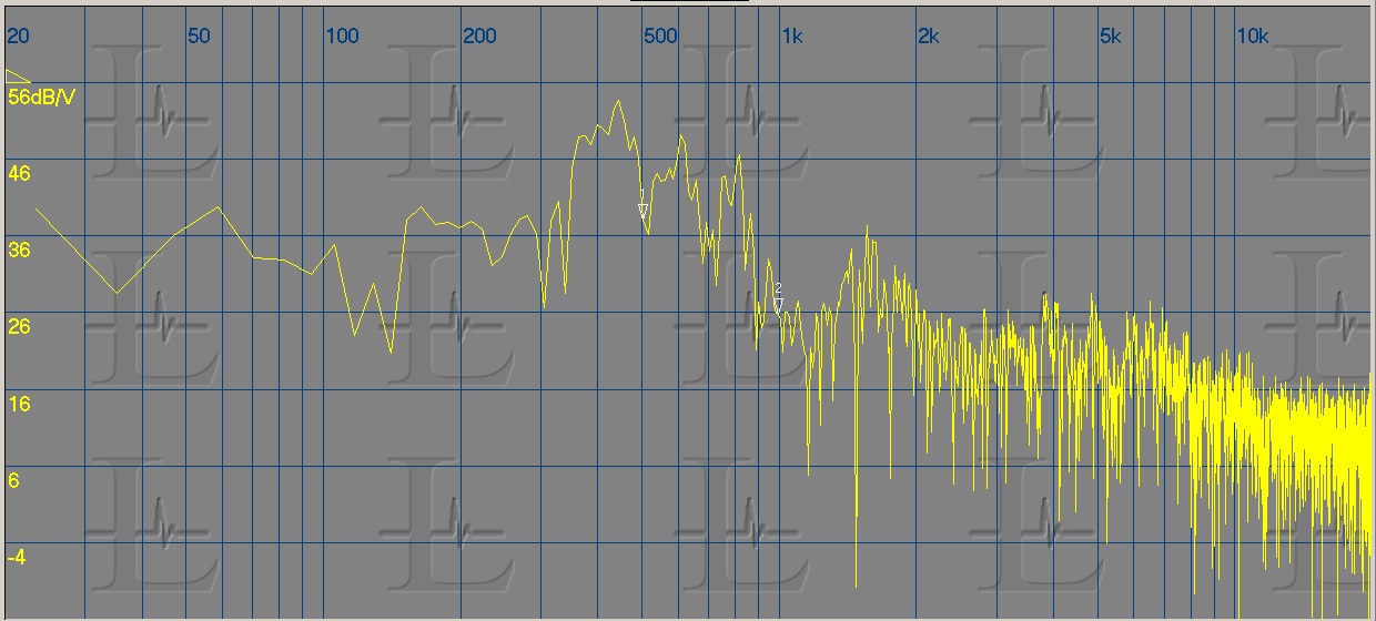 Audio Frequency Spectrum, Teetiv.com