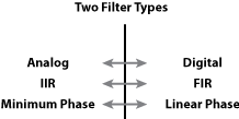 Filter-types